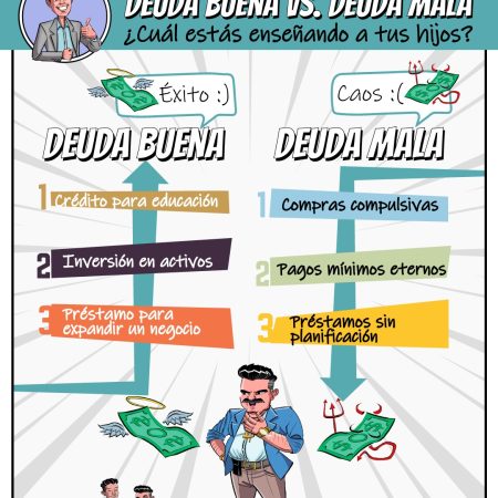 DEUDA BUENA VS DEUDA MALA Baxter